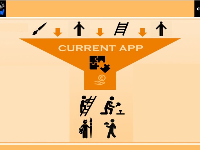 CurrentWerkt - Current App afbeelding